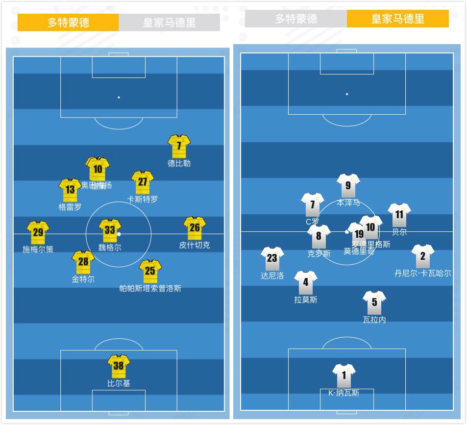 皇马vs多特欧冠c罗梅开二度,皇马对多特蒙德c罗打破魔咒