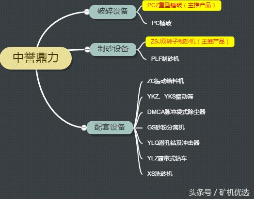 思路决定出路，中誉鼎力和河南红星，谁能脱颖而出