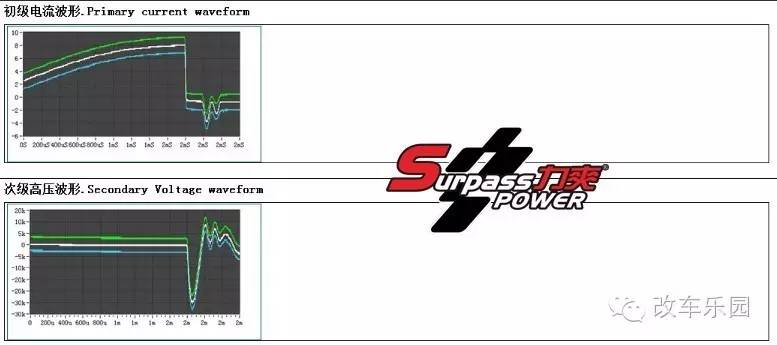 高尔夫61.4t动力提升,高尔夫2016款1.4tsi自动r-line马力