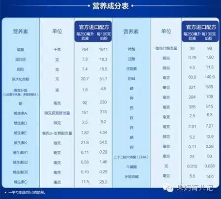 10岁儿童缺维d怎么补,维d补上来了还要补不