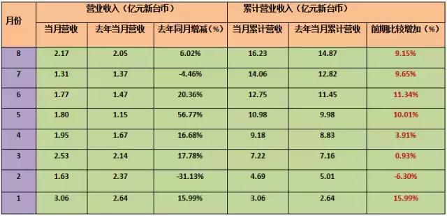 台湾半导体产业与大陆比较,台湾半导体vs日本半导体