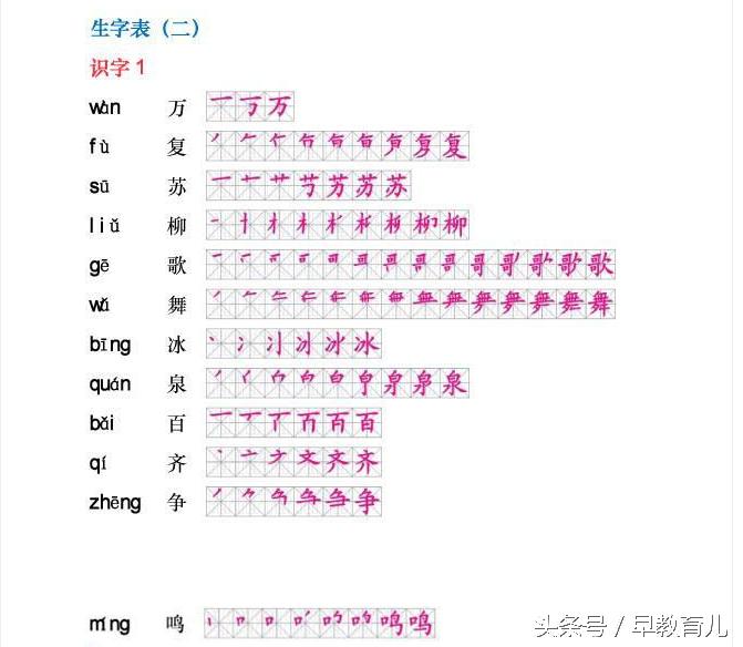 贝的故事的生字笔顺,生字笔顺怎么读