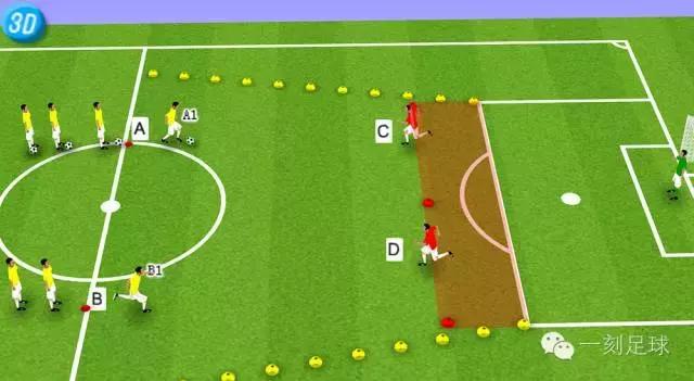 一刻足球传控练习,d级足球1v1正面防守教案