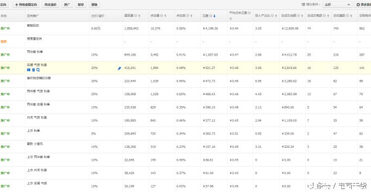 快速推广跟定向推广哪一个更好,定向推广跟快速推广一样吗