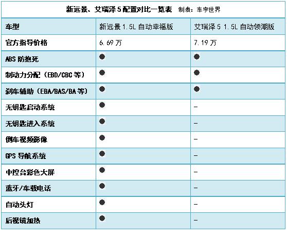 终端销量跻身榜单前20,新远景“上位”攻略盘点