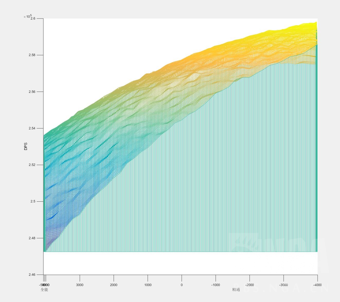 魔兽世界恶魔猎手浩劫天赋图,恶魔猎手pve浩劫天赋
