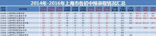 老静安民办小学独苗，到底好不好？