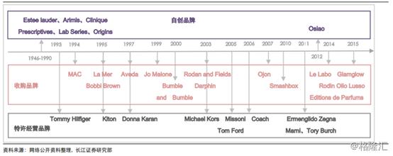 雅诗兰黛el精华露,雅诗兰黛ne系列