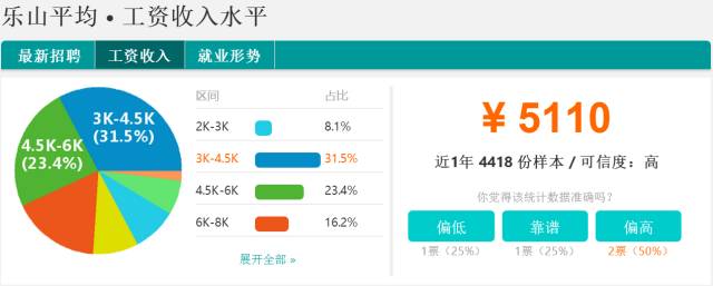四川省2011年平均工资,四川21年社会平均工资多少