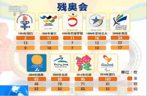 致敬残奥健儿感想体会,看到中国残奥健儿再创辉煌的感受