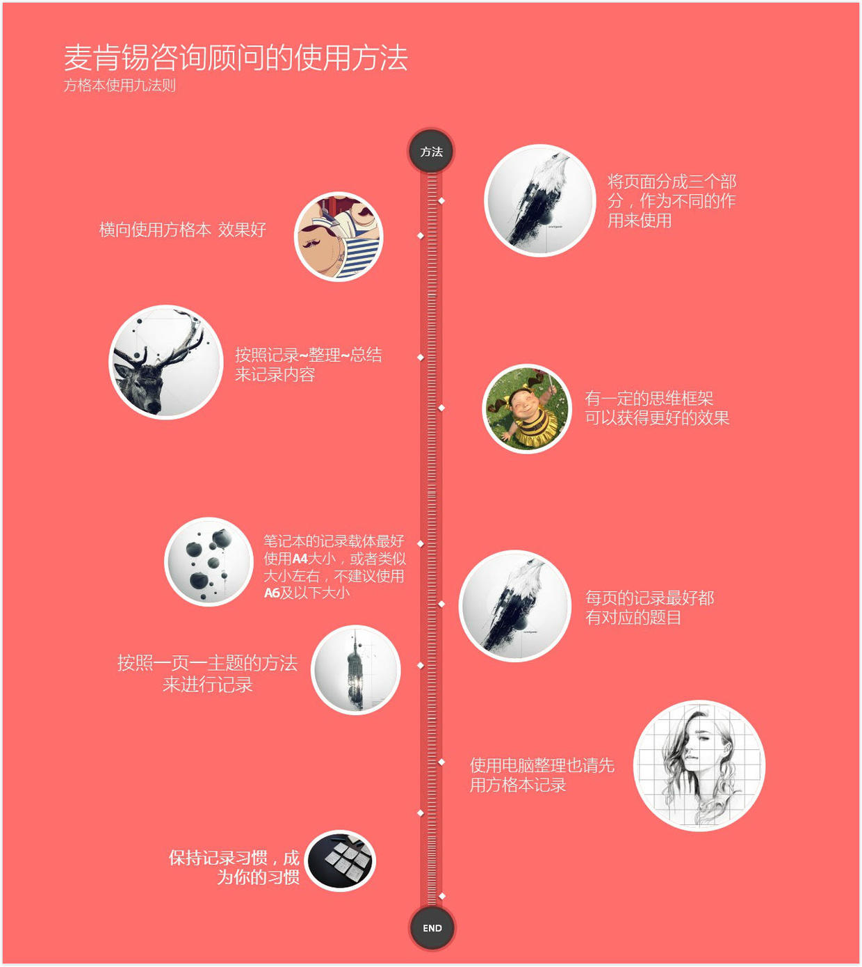 图文排版技巧突出数字ppt,用ppt记笔记技巧