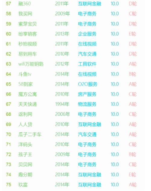 深挖母婴电商独角兽蜜芽的成功之道只因更懂客户?