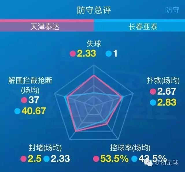 泰达拿苏宁练兵，只为战亚泰这保级6分战！