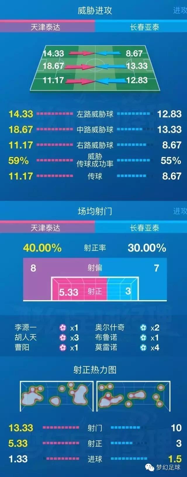 泰达拿苏宁练兵，只为战亚泰这保级6分战！