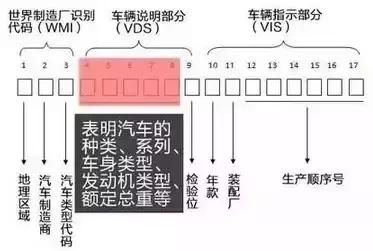 教你一秒钟识别车的价格,如何快速学会识别车