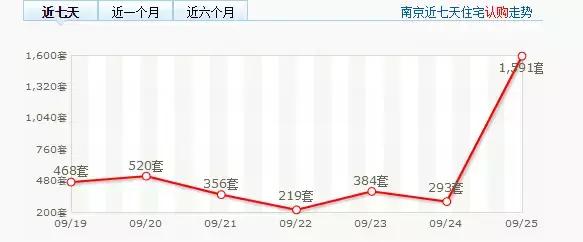 限购南京楼市,南京土拍限房价