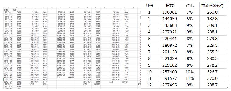 说微商不得不说的化妆品一些数据分析
