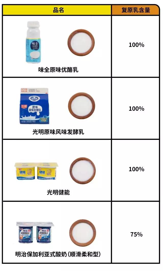 酸奶测评营养,29款酸奶大测评原来最好的是它