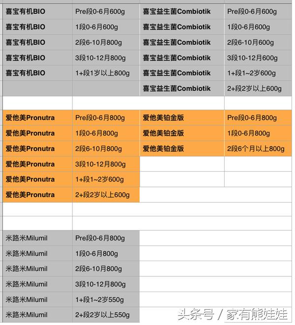 代购奶粉和正规渠道奶粉的区别,代购需要了解的知识