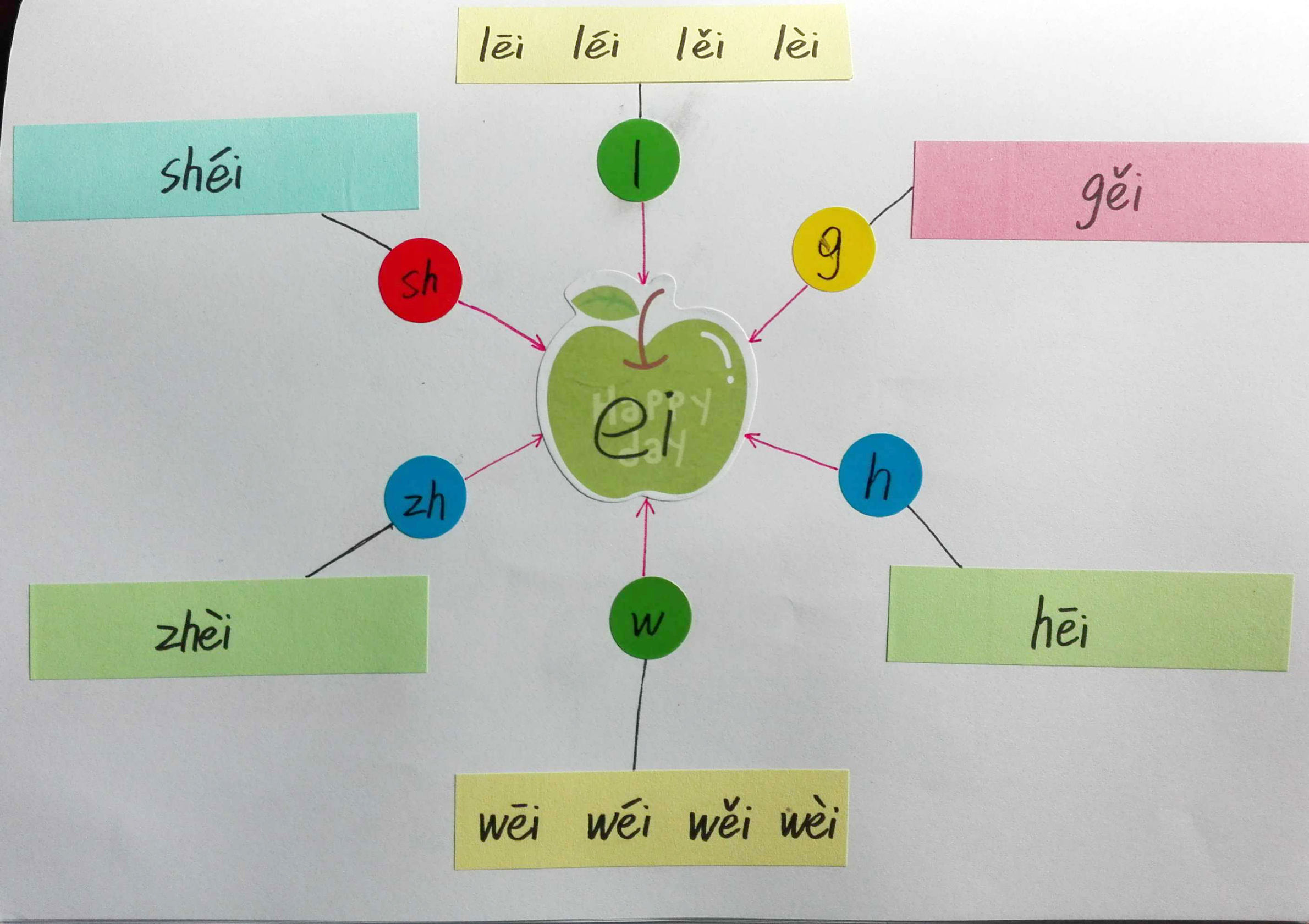 巧学拼音看图写话,唱儿歌巧学拼音