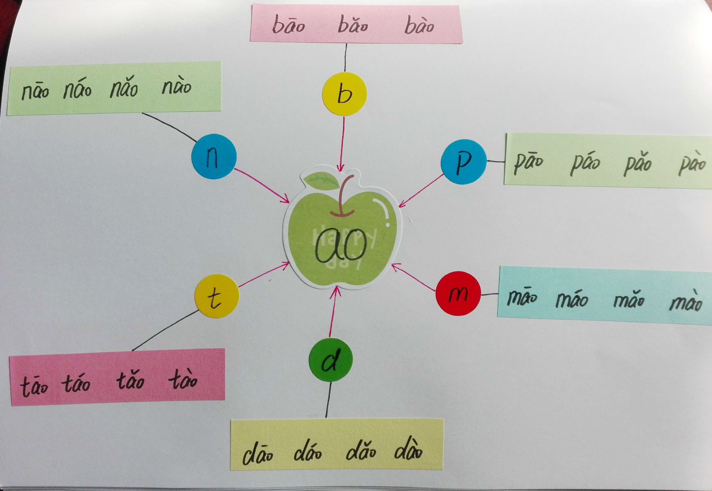 巧学拼音看图写话,唱儿歌巧学拼音