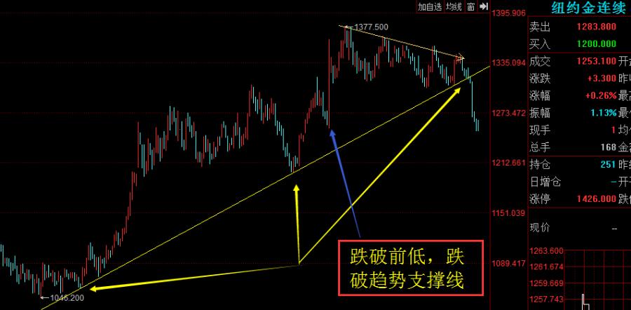 假期里，一言不合的市场又出了什么幺蛾子？
