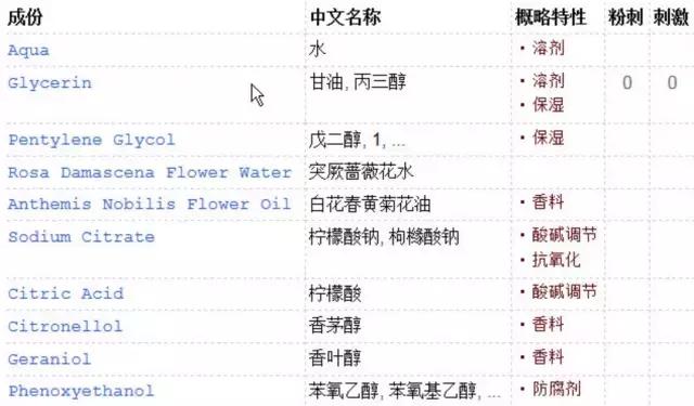 天然玫瑰露测评,无添加玫瑰水补水测评