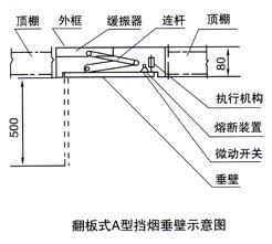 挡烟垂壁是指,防火布挡烟垂壁安装图解