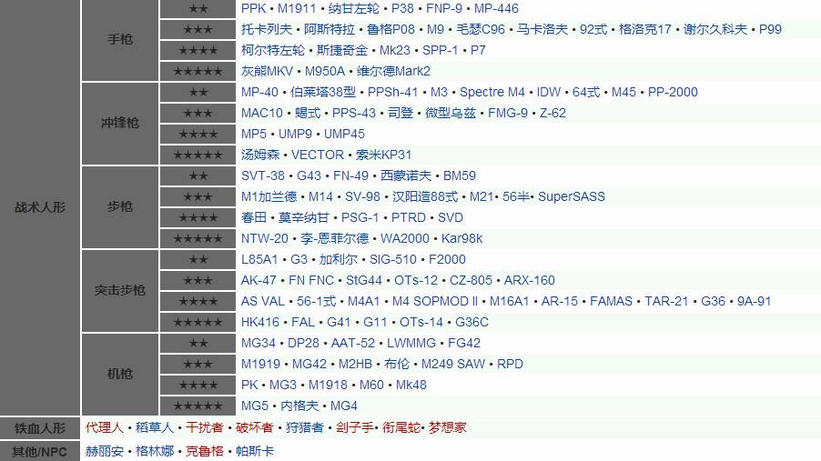 各个二次元游戏的刻板印象,二次元原神风格游戏