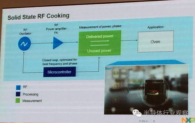 鎭╂櫤娴xp鍜宯zp,nxp鍜屾仼鏅烘郸