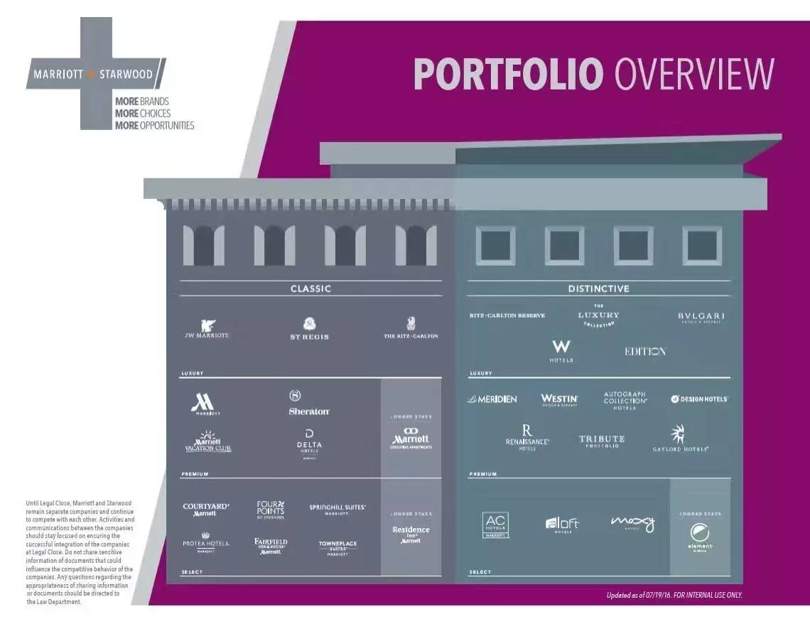 喜达屋与万豪合作,万豪全新会员计划