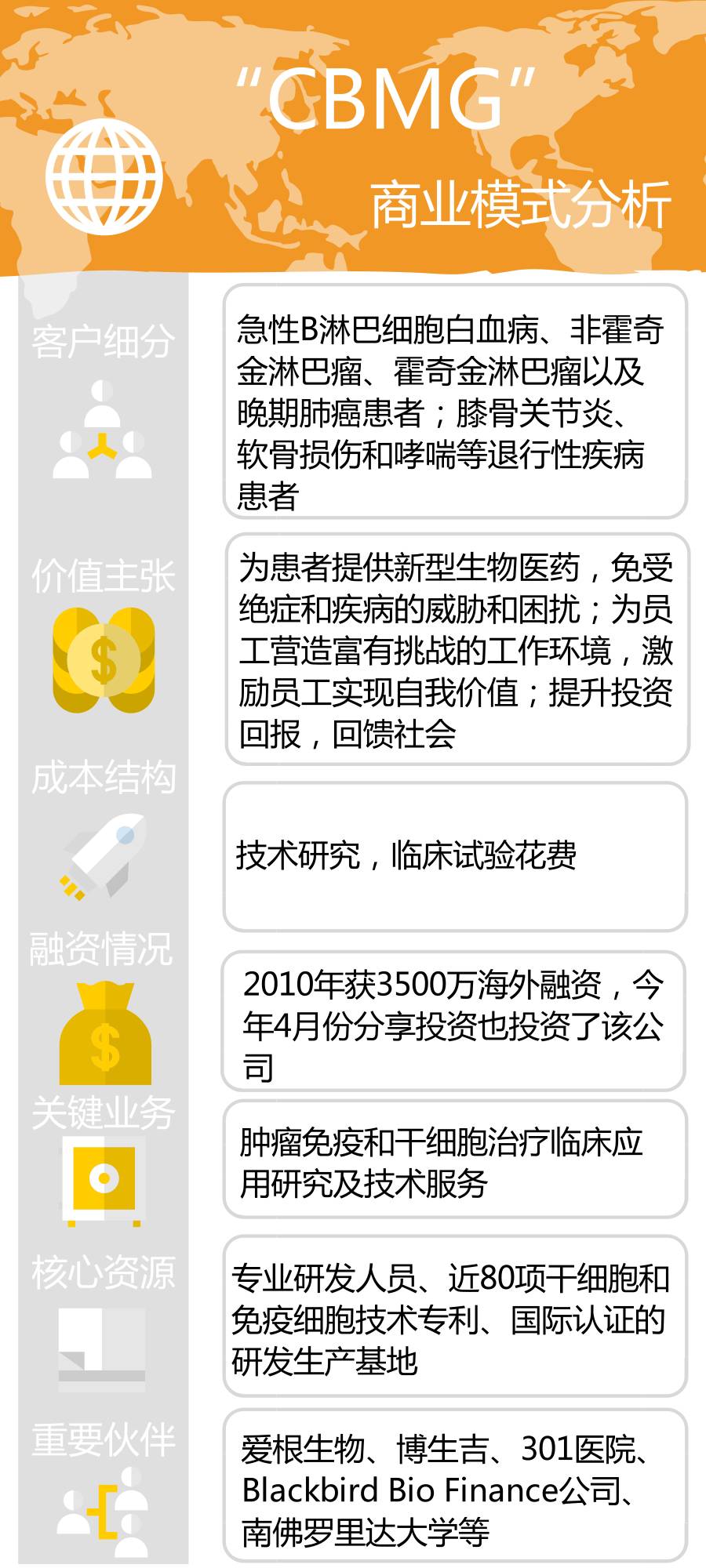 西比曼上市公司,细胞与基因治疗上市公司