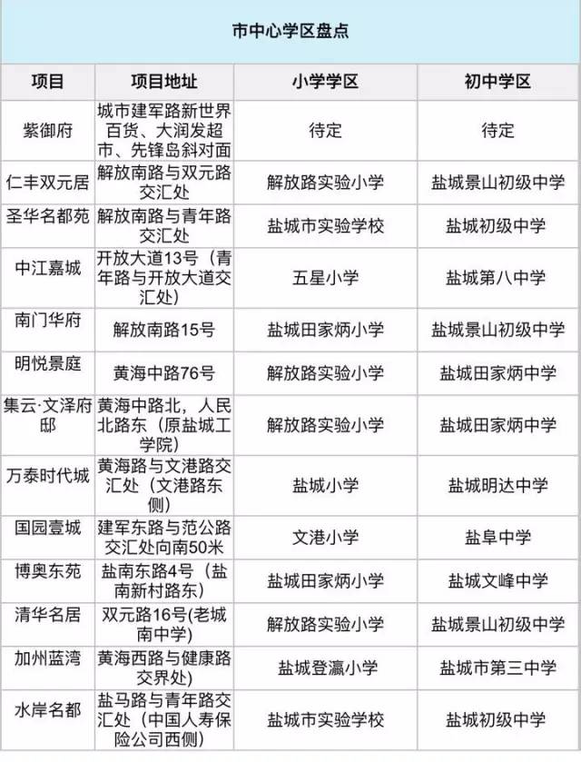 9月盐城房价走势,盐城十月份最新房价价格表