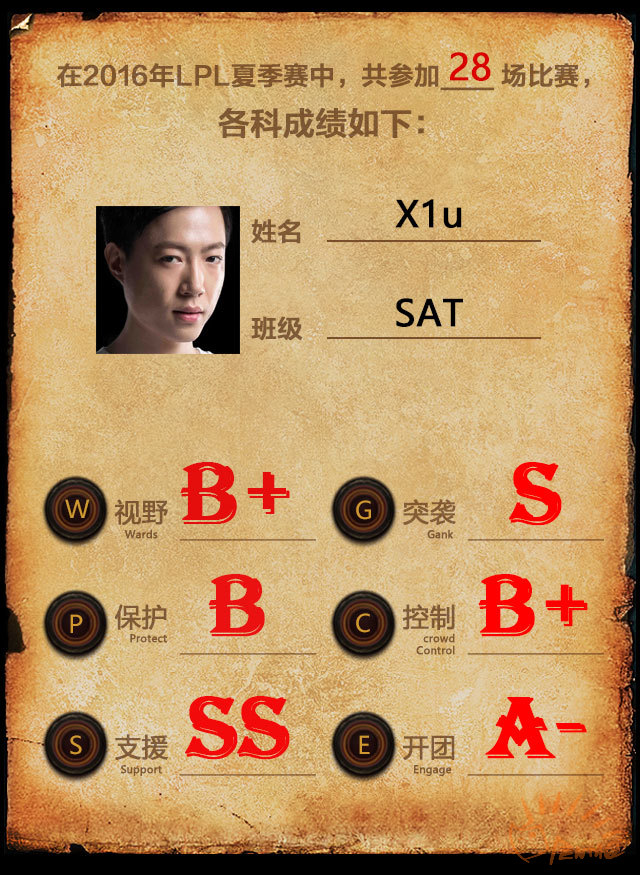 lpl五大辅助排行,lpl各阶段最强辅助