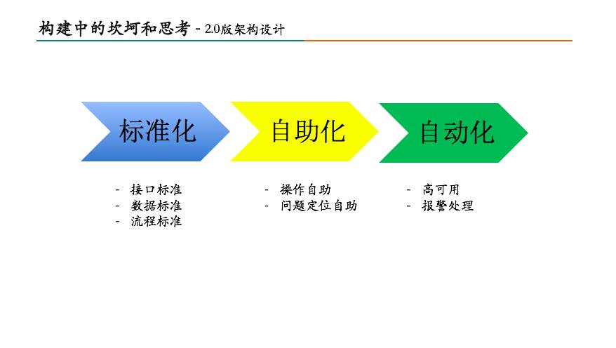 美团运营系统框架图,美团运维架构