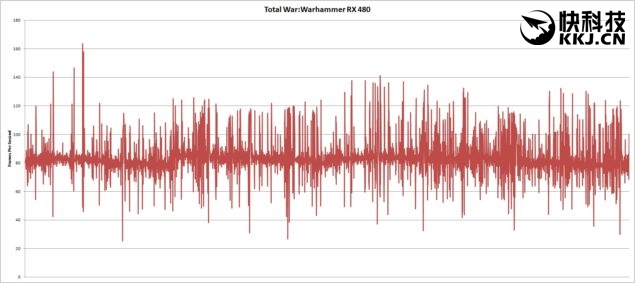 rx480和gtx1060性价比,rx480和gtx1060性能差距