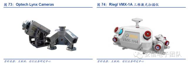 鍏夊琛屼笟鍒嗘瀽鎶ュ憡,鍏夊琛屼笟鐨勫彂灞曡秼鍔垮拰鍓嶆櫙