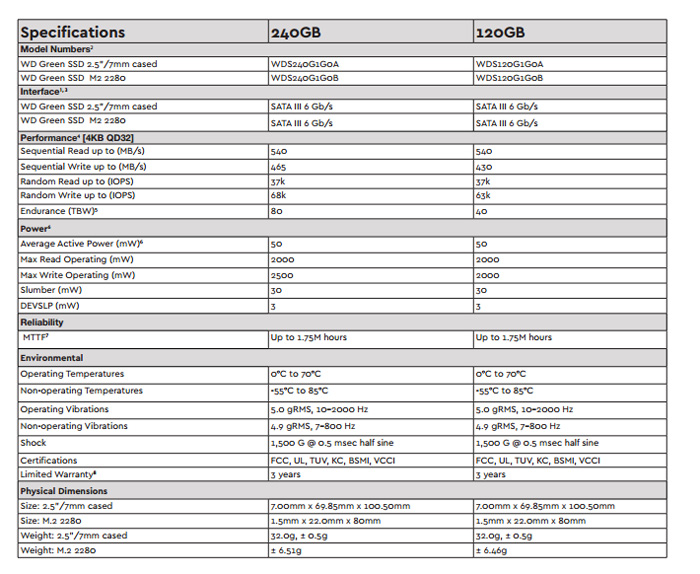 西数硬盘颜色的区别,西数wdblackhdd