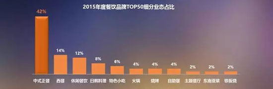 从1到N|九毛九|云味馆选址成功的秘诀！