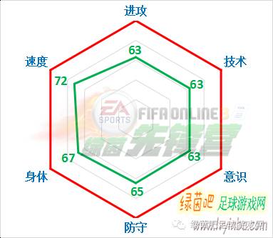 FIFAOnline3属性将会大涨的妖人推荐[第一期]