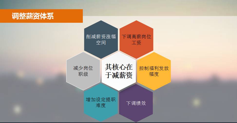 提升人力资源效能,提升人力资源管理效能