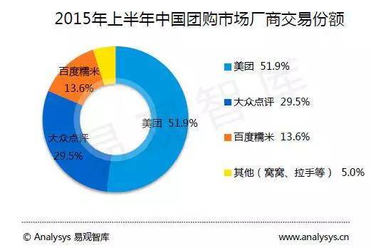 百度养不起了，百度糯米、外卖、音乐、文学冲刺新三板？