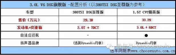 试驾大众帕萨特御尊1.8t,大众帕萨特18t尊荣版白色车图
