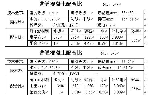 沥青混凝土配合比设计的三个阶段,c15喷射混凝土配合比一般多少