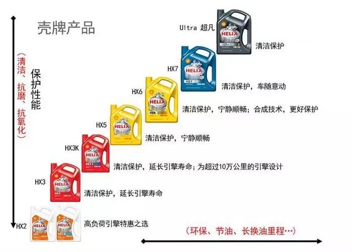 安索机油十大品牌,十大机油品牌排名榜