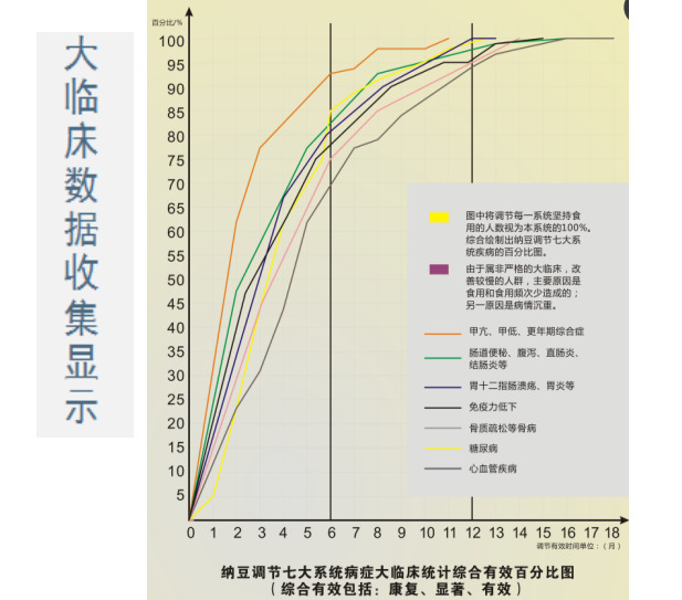 让纳豆变得好吃的方法 (纳豆究竟有什么营养可以经常吃吗)
