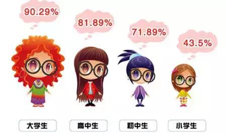 孩子近视母亲正确做法,如何控制18岁以下的孩子近视度数