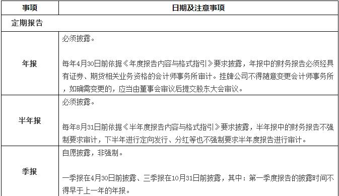 福利干货|新三板信息披露大全