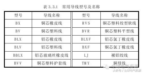 常见的导线连接会用到什么工具,多股导线t字形接线方法