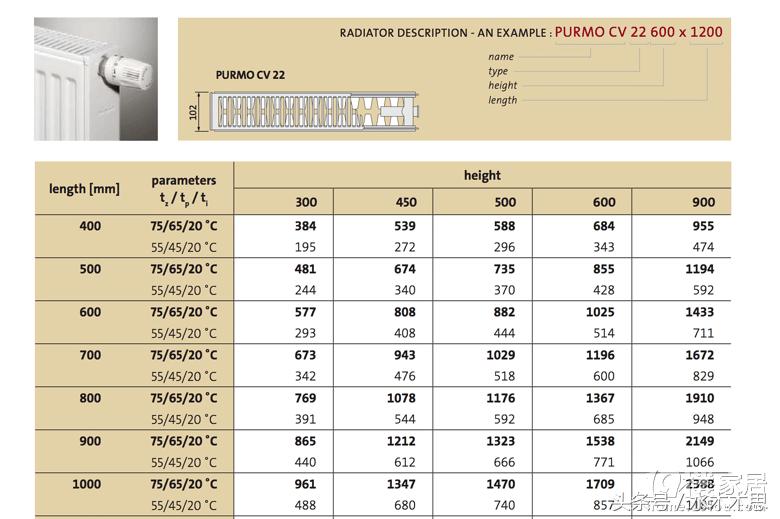 家里装修暖气片需要装哪些,家里安装暖气片的正确方法